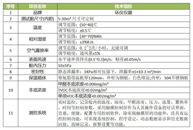 木制品VOC释放量气候室需要多大？(图1)