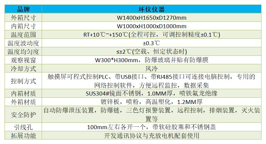 电芯模组专用高温老化箱(图1)