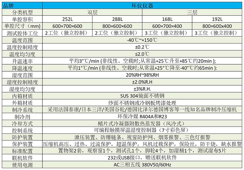 双层高低温老化试验箱(图2)