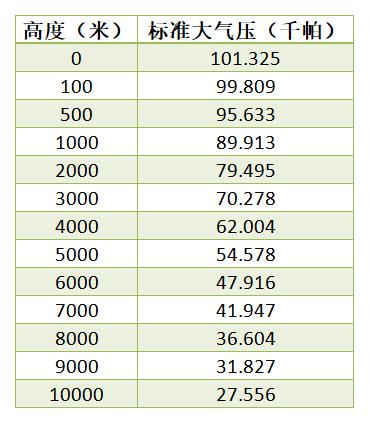 高低温低气压试验箱压力表(图1)
