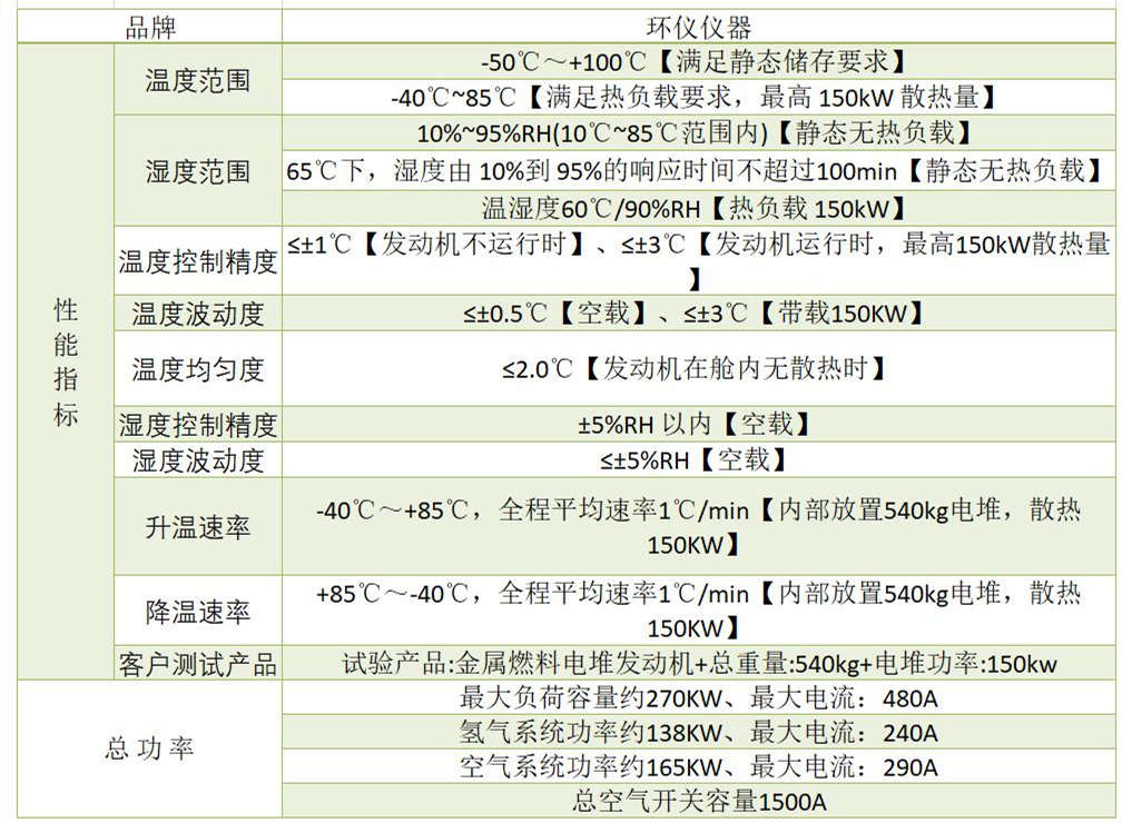 电池堆高温储存试验室(图1)