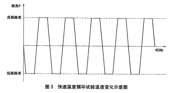 《NB/T 10681-2021 继电保护装置高加速寿命试验导则》标准(图2)