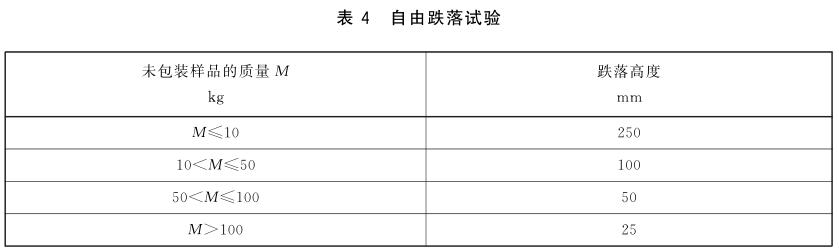 《GB/T 7260.503-2020 不間斷電源系統(tǒng)（UPS） 第5-3部分：直流輸出UPS 性能和試驗(yàn)要求》標(biāo)準(zhǔn)(圖2)
