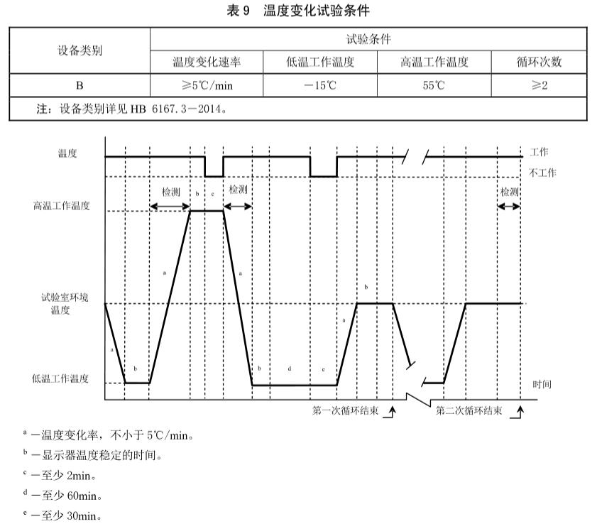 《HB 6697-2015 民用飞机机载多用途电子显示器通用规范》标准(图1)