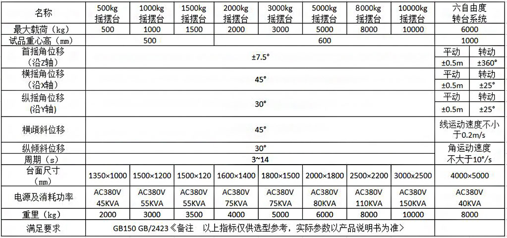 倾斜摇摆试验台的试验要求(图1)