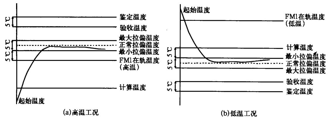 热真空试验设备的卫星分舱试验方法(图2)