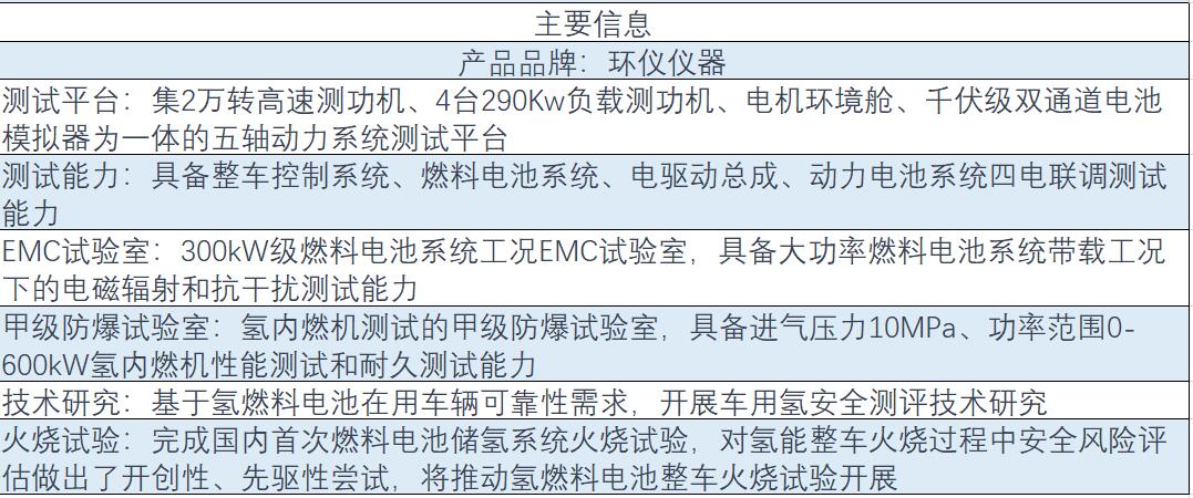 涉氢整车重型转毂阳光模拟环境舱(图1)