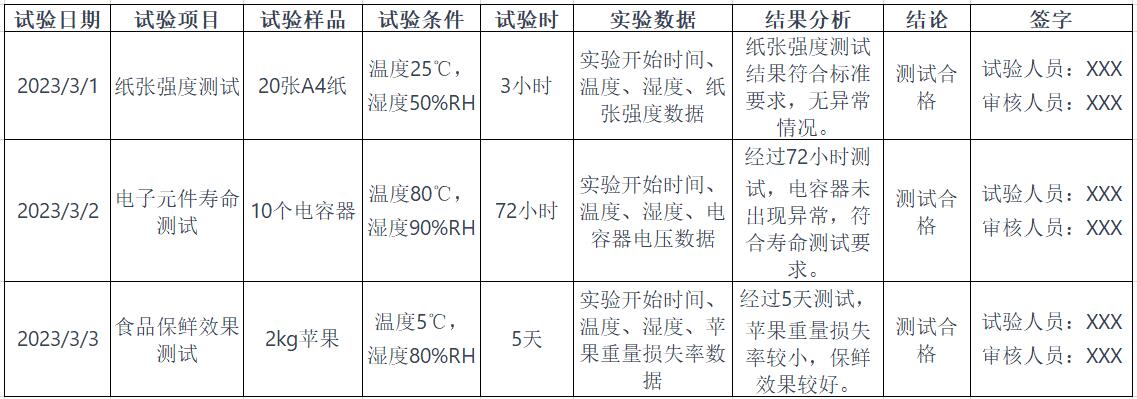 恒温恒湿试验箱实验表格怎么做(图1)