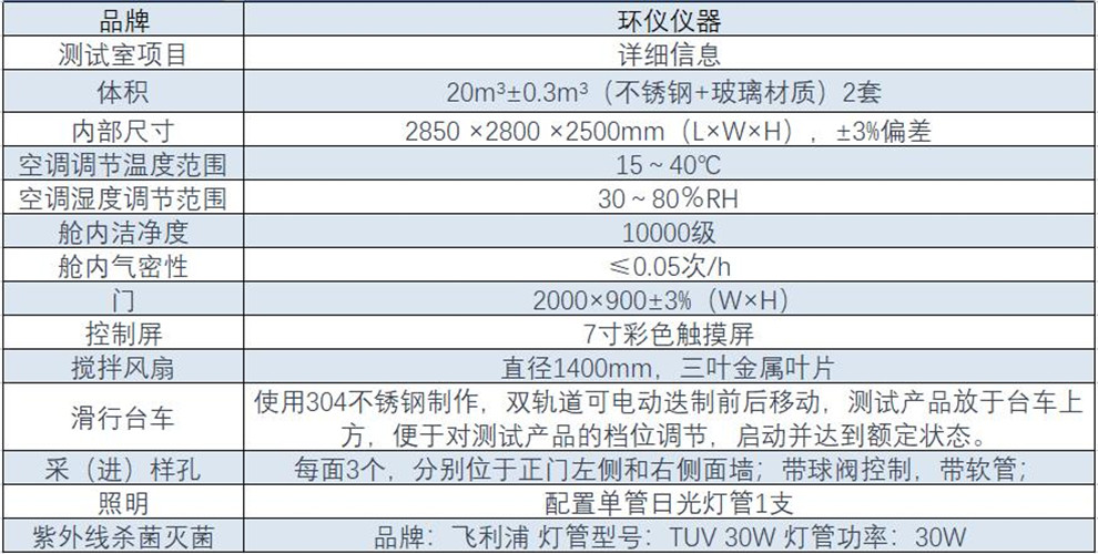 车载空气净化器消毒试验气雾室(图1)