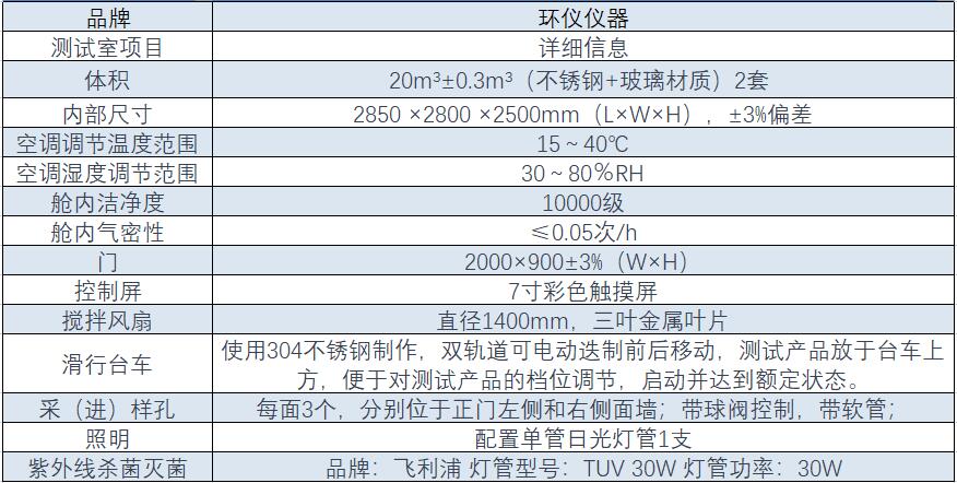 喷雾消毒实验室(图1)