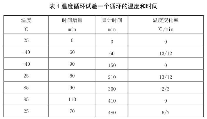 电芯温度循环试验箱在电池行业中的试验(图1)