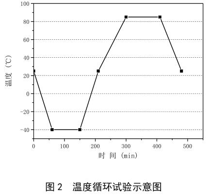 电芯温度循环试验箱在电池行业中的试验(图2)