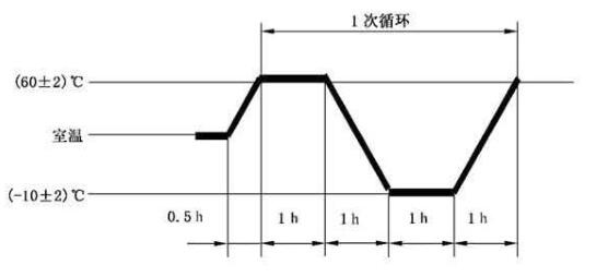 电芯温度循环试验箱在电池行业中的试验(图3)