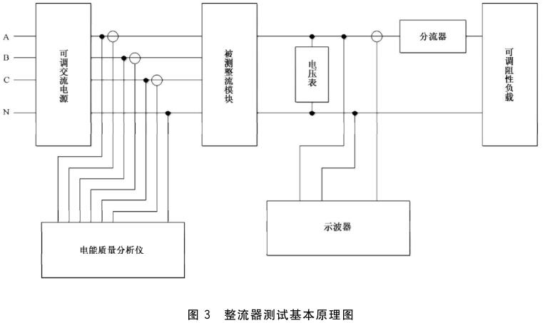 《GB/T 38833-2020 信息通信用240V/336V直流供電系統(tǒng)技術(shù)要求和試驗(yàn)方法》標(biāo)準(zhǔn)(圖2)