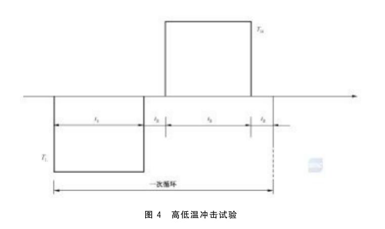 《GB/T 10233-2016 低壓成套開(kāi)關(guān)設(shè)備和電控設(shè)備基本試驗(yàn)方法》標(biāo)準(zhǔn)(圖2)