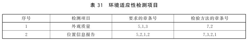 《GB/T 30290.4-2013 衛(wèi)星定位車(chē)輛信息服務(wù)系統(tǒng) 第4部分：車(chē)載終端通用規(guī)范》標(biāo)準(zhǔn)(圖2)