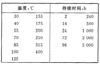 《GB/T 18310.18-2001 纖維光學(xué)互連器件和無源器件基本試驗(yàn)和測量程序第2-18部分 試驗(yàn) 干熱-高溫耐久性》標(biāo)準(zhǔn)(圖2)