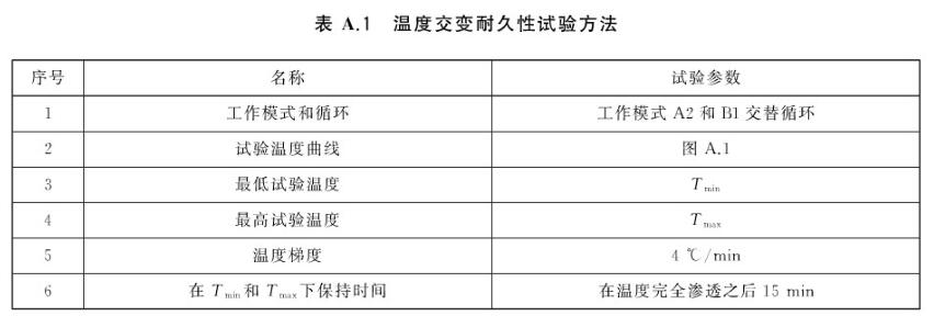 《GB/T 38892-2020 车载视频行驶记录系统》标准(图2)
