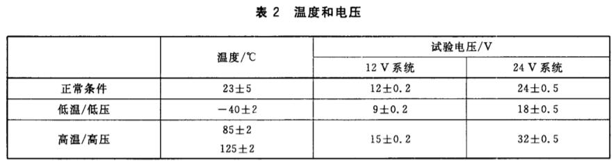 《GB/T 26776-2011 道路车辆 3.5 t以上的商用车报警系统》标准(图2)