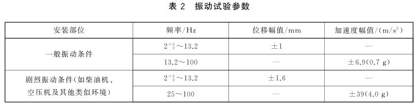 《GB/T 7061-2016 船用低壓成套開(kāi)關(guān)設(shè)備和控制設(shè)備》標(biāo)準(zhǔn)(圖3)