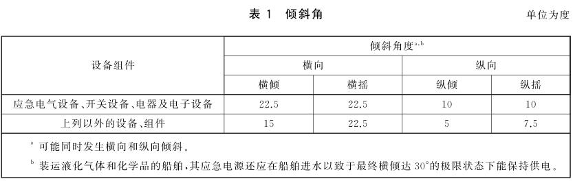 《GB/T 7061-2016 船用低壓成套開(kāi)關(guān)設(shè)備和控制設(shè)備》標(biāo)準(zhǔn)(圖2)