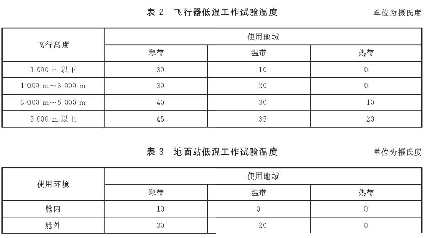 《GB/T 38924.2-2020 民用轻小型无人机系统环境试验方法 第2部分： 低温试验》标准(图3)