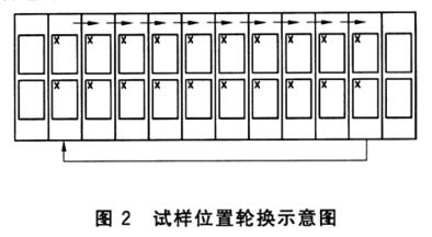 《GB/T 31899-2015 紡織品 耐候性試驗 紫外光曝曬》是中國國家標(biāo)準(zhǔn)，用于測試紡織品在模擬紫外光曝曬條件下的耐候性。(圖3)