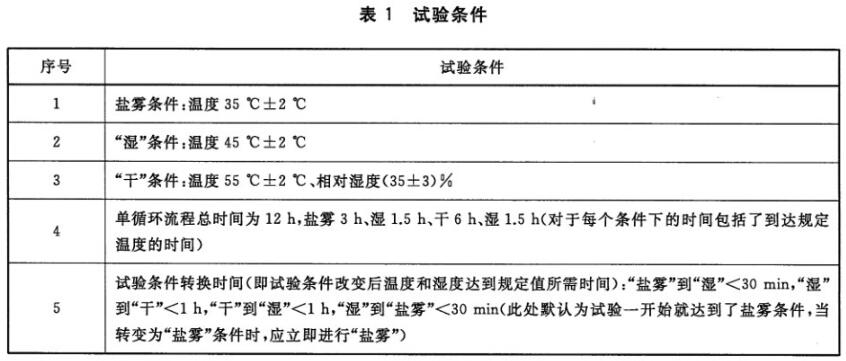 《GB/T 41951-2022 金屬和合金的腐蝕 建筑用鋼連接部件及鋼構(gòu)件耐腐蝕性能測試方法》標準(圖2)