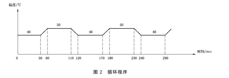 《GB/T 7962.23-2019 无色光学玻璃测试方法 第23部分：耐气候稳定性》标准(图2)