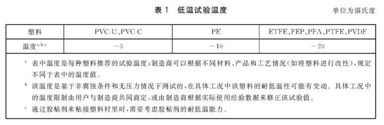 《GB/T 23711.2-2019 塑料衬里压力容器试验方法 第2部分：耐低温试验》标准(图2)