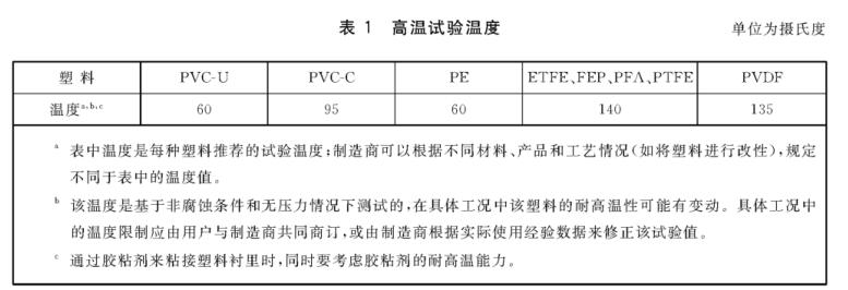 《GB/T 23711.3-2019 塑料衬里压力容器试验方法 第3部分：耐高温检验》标准(图1)