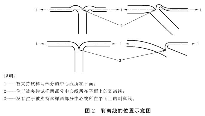 《GB/T 34228-2017 耐热浸胶帆布 高温粘合性能试验方法》标准(图2)