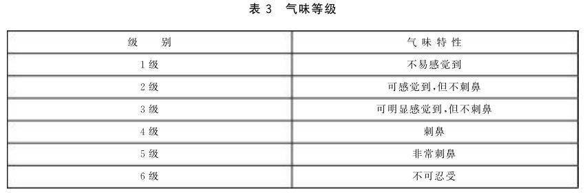 《GB/T 28797-2012 室内塑料垃圾桶》标准(图2)