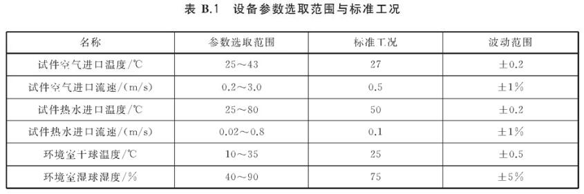 《GB/T 39557-2020 家用电冰箱换热器》标准(图2)