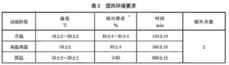 《HB 8388-2014 民用飞机飞行指引仪通用规范》标准(图2)