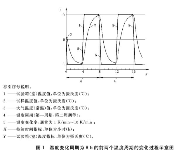 光学产品在三综合测试设备中的试验要求(图2)