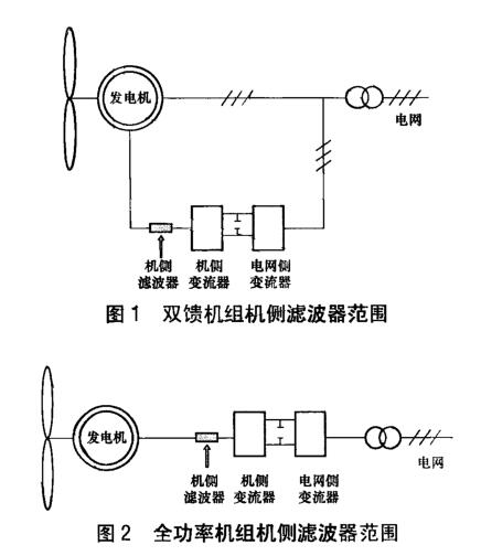 《NB/T 10437-2020 风力发电机组变流系统用机侧滤波器技术规范》标准(图1)