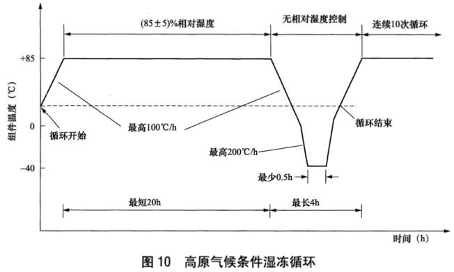 《NB/T 42104.1-2016 地面用晶体硅光伏组件环境适应性测试要求 第1部分：一般气候条件》标准(图1)