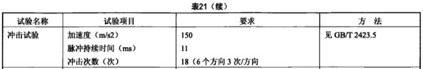 《YD/T 2740.5-2014 无线通信室内信号分布系统 第5部分：无源器件技术要求和测试方法》标准(图2)