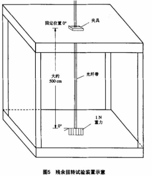 《YD/T 2284-2011 终端光组件用光纤带》标准(图2)