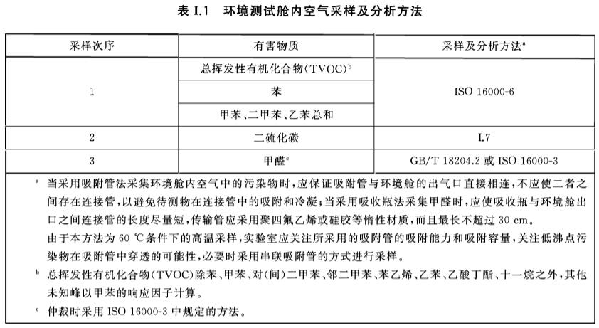 合成材料面层60L小型测试舱有害物质限量测试(图2)