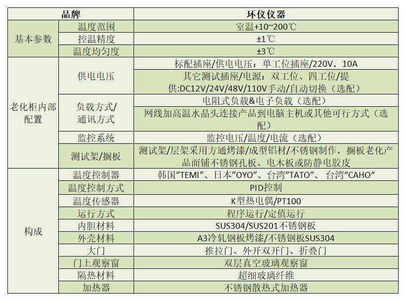 编辑 | 环仪仪器  一、产品简介： 常温BIT测试老化柜是用于固态硬盘（SSD）常温读写测试（BurnInTest，BIT）的试验设备，老化柜可以提供固态硬盘运行所需要的稳定温度，为BIT测试提供保障。   二、满足标准： YD/T 3824-2021 面向互联网应用的固态硬盘测试规范 JEDEC 218   三、技术参数：    四、产品特点： 1、根据不同的要求提供测试电脑配置。  2、机柜(图2)