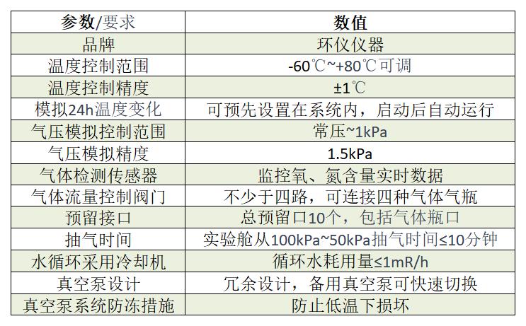 高原环境模拟舱原理(图2)