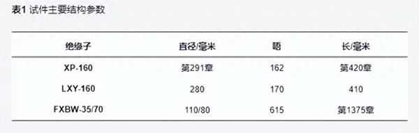 高压线路绝缘子覆雪闪络气候室和样品要求(图3)