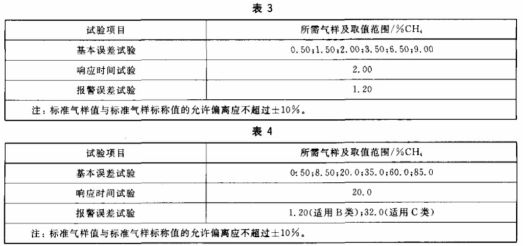 甲烷传感器标定仓的标定方法(图3)