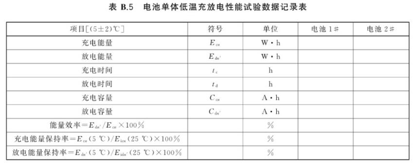 高低温充电、放电老化一体机的测试应用(图3)