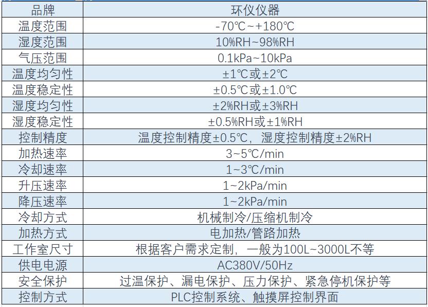 高海拔低气压试验舱(图1)