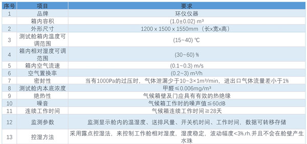 混凝土空气污染物释放气候箱(图1)