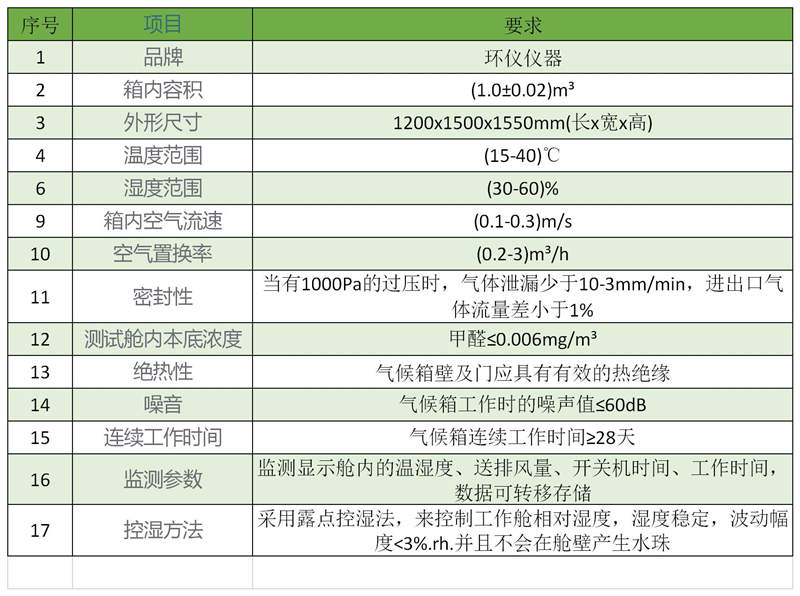 建材气味释放与采集舱的设计要求(图2)