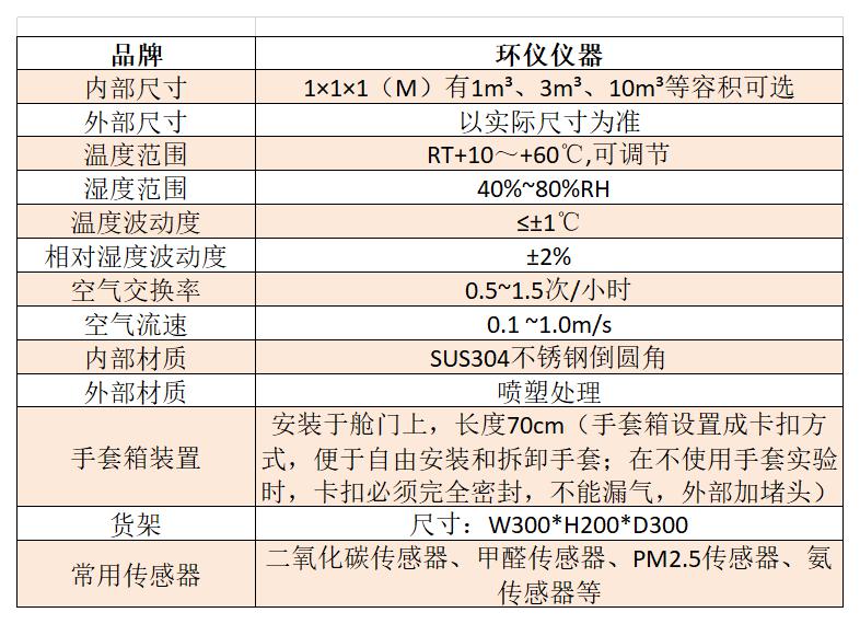 空气质量监测传感器标定舱(图2)